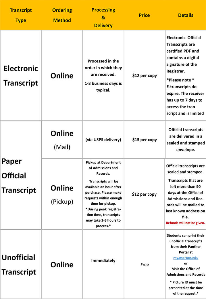 TranscriptPriceChart