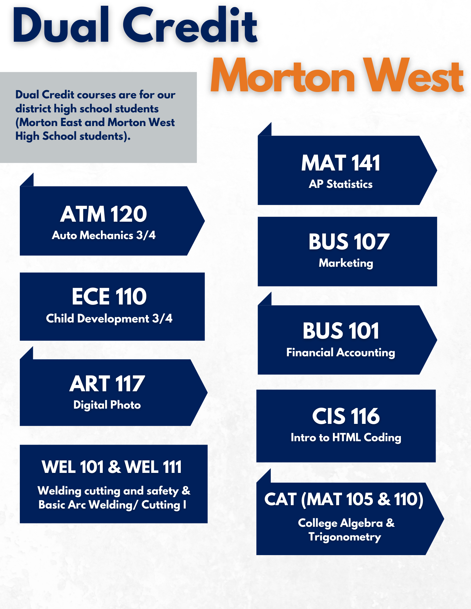 Dual Credit Offerings - West for Website